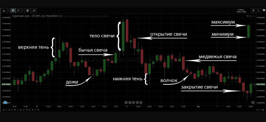 Как шортить на бинансе в приложении