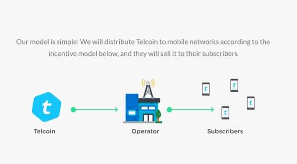Бизнес-модель Telcoin