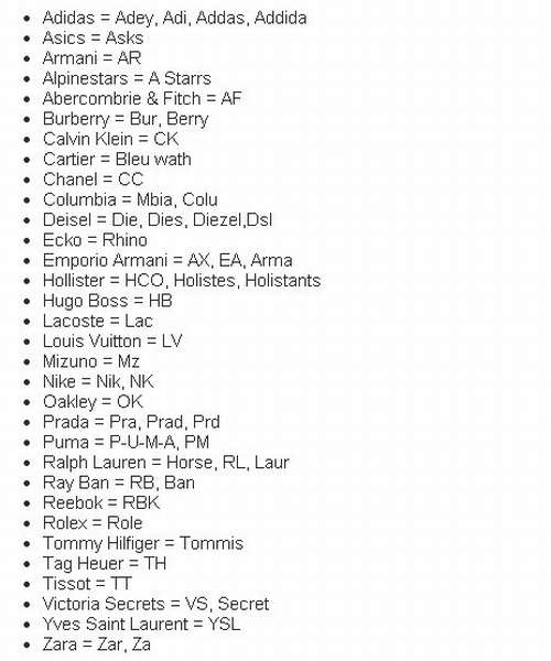 Список измененных названий брендов