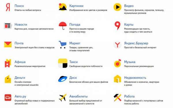 Какие сервисы предоставляет «Яндекс»