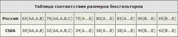 Какому размеру соответствует S, или размер L - это какой по русски? Даем ответы на на эти и другие вопросы