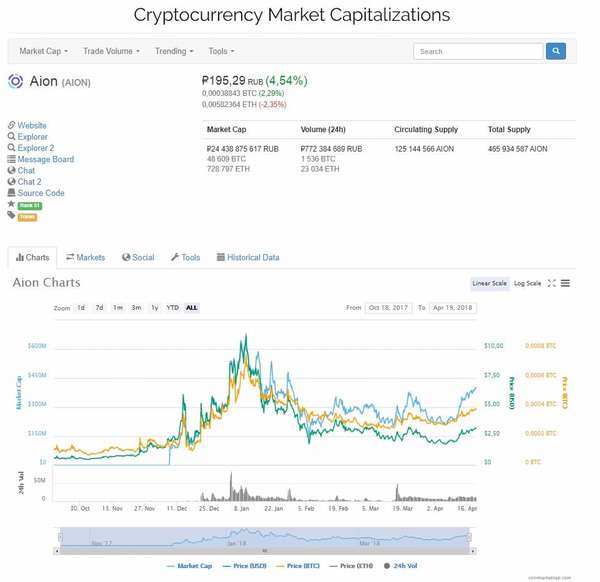 cryptocurrency market cap historical data