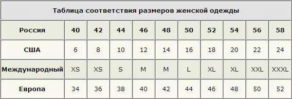 Какому размеру соответствует S, или размер L - это какой по русски? Даем ответы на на эти и другие вопросы