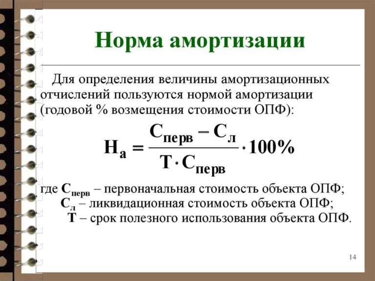 Как высчитать амортизацию машины